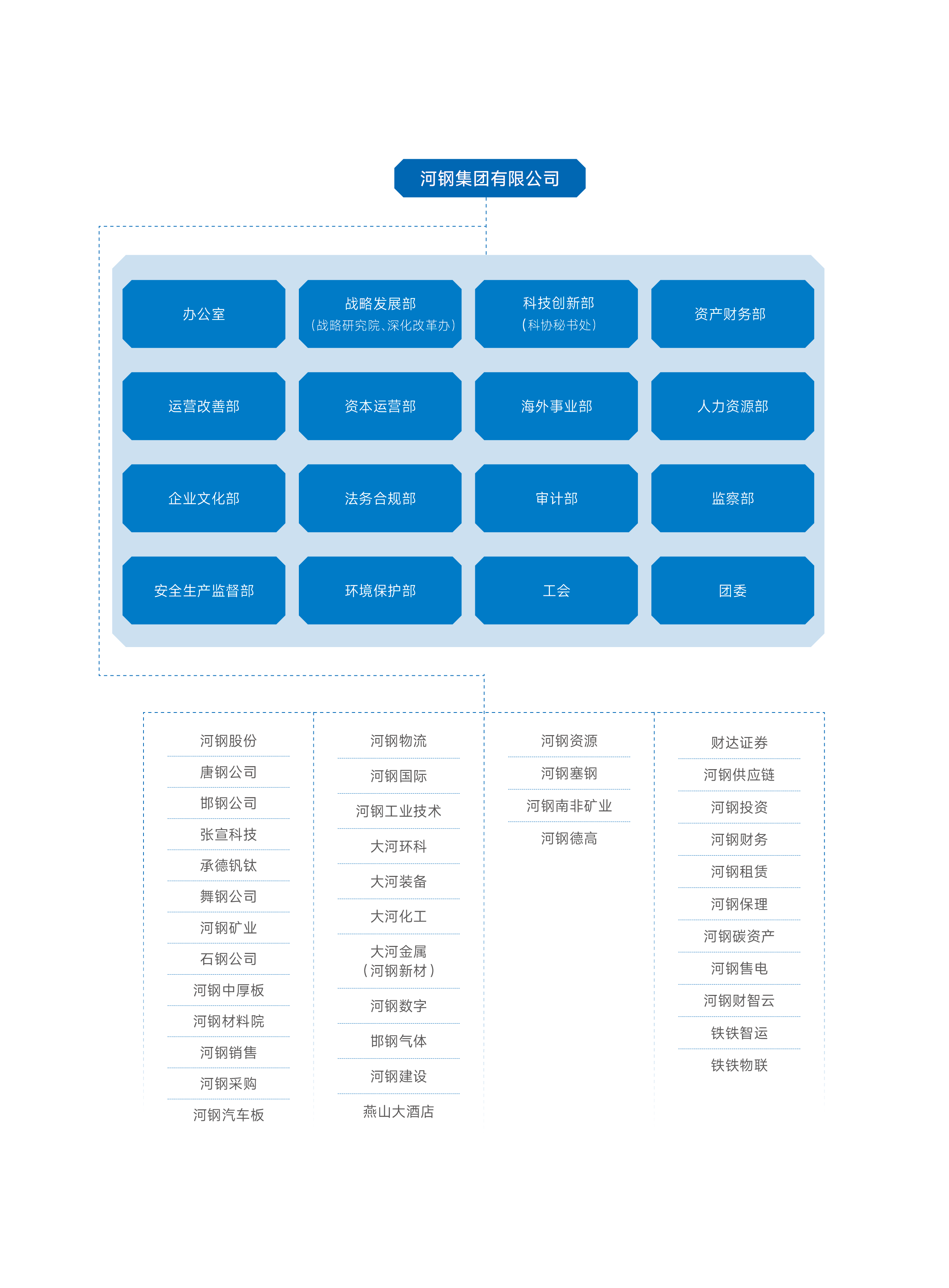 3118云顶集团·(中国)股份有限公司